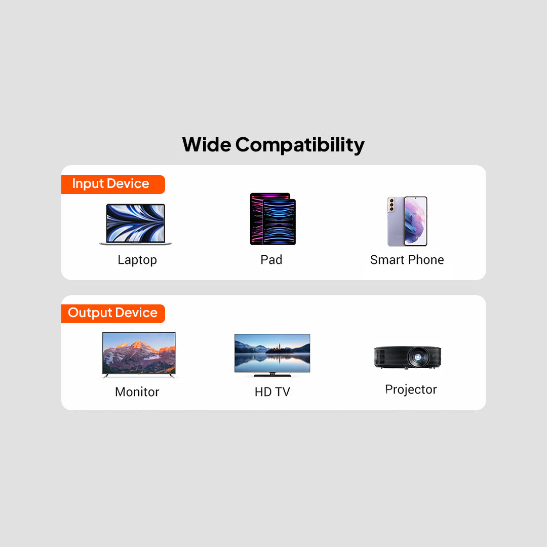 Mowsil USB-C to DisplayPort Cable
