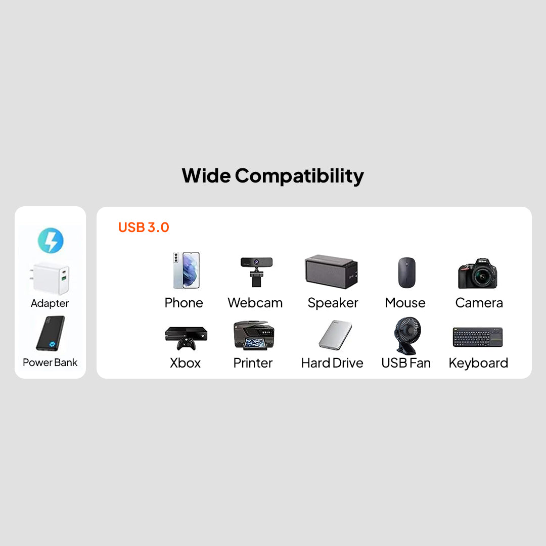 Mowsil USB-C to USB-A Hub