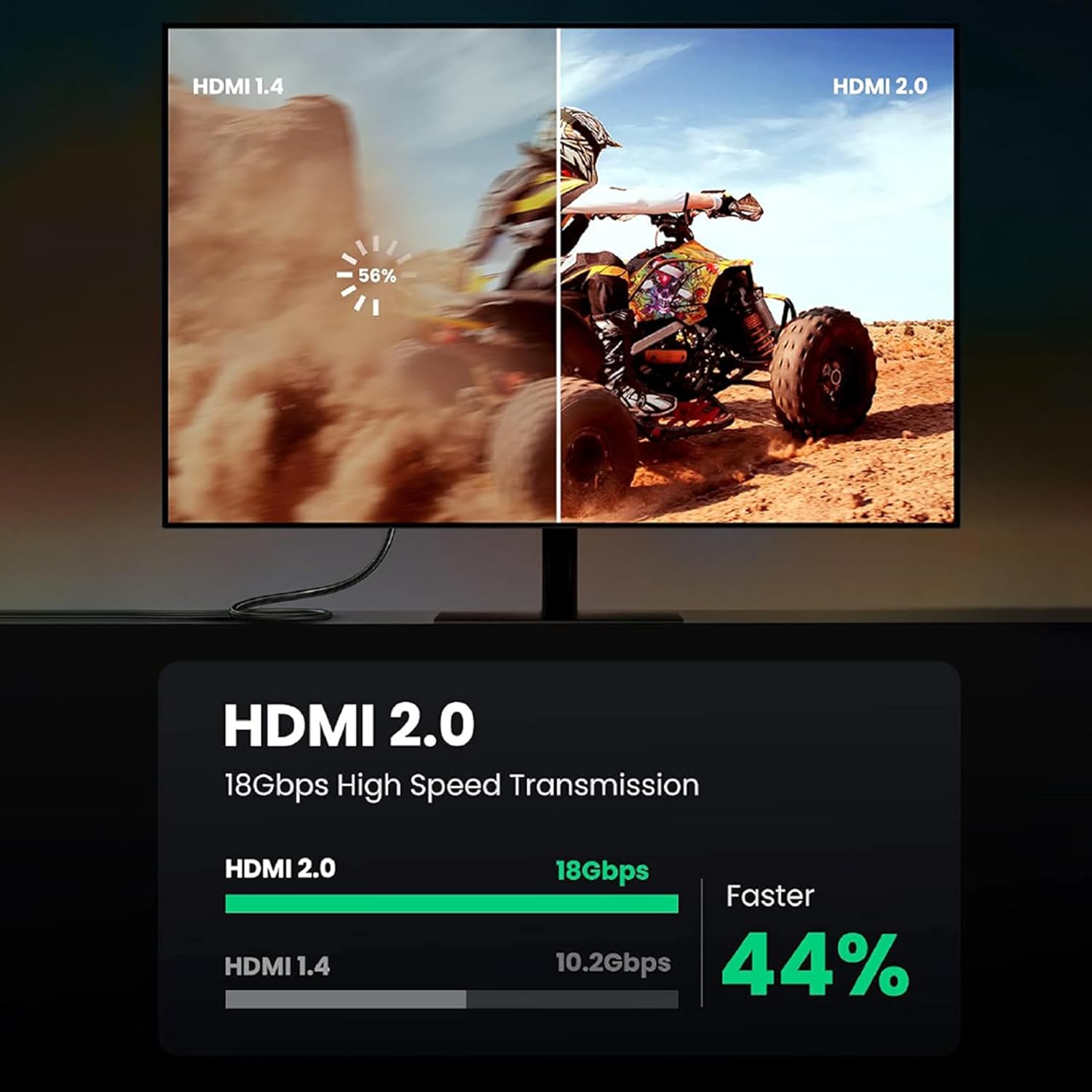 HDMI 2.0 Active Optical Cable uae