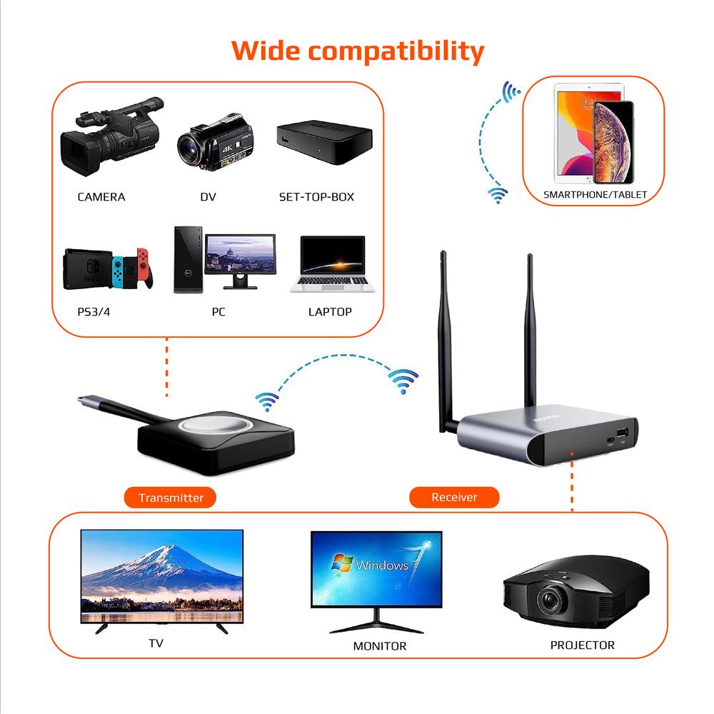 موسّع Mowsil HDMI اللاسلكي عبر 5G 30M
