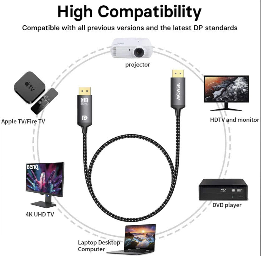 Mowsil DP 8K DisplayPort Cable 1.4