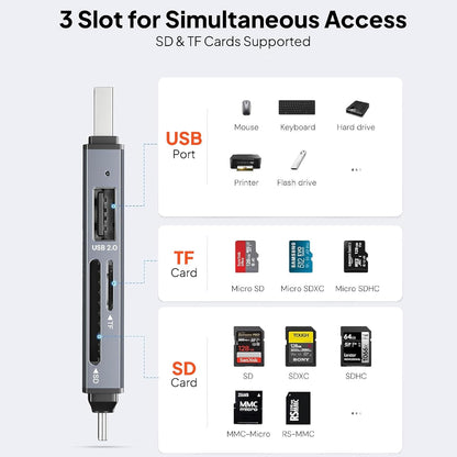 Mowsil SD Card Reader USB 3.0USB C OTG Dual Slot Memory Card Adapter