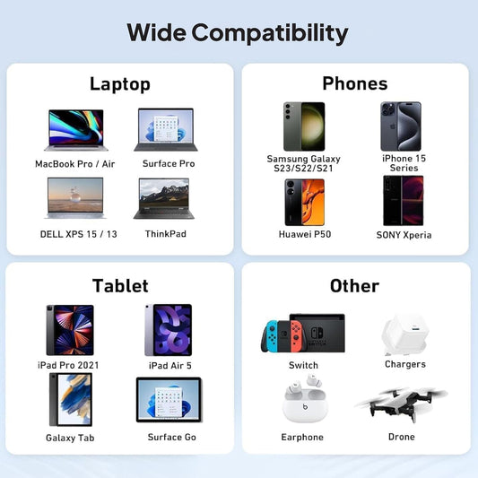 Mowsil Type - C Cable
