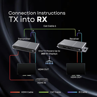 موسع HDMI من مووسيل 120 متر 4K 30 هرتز