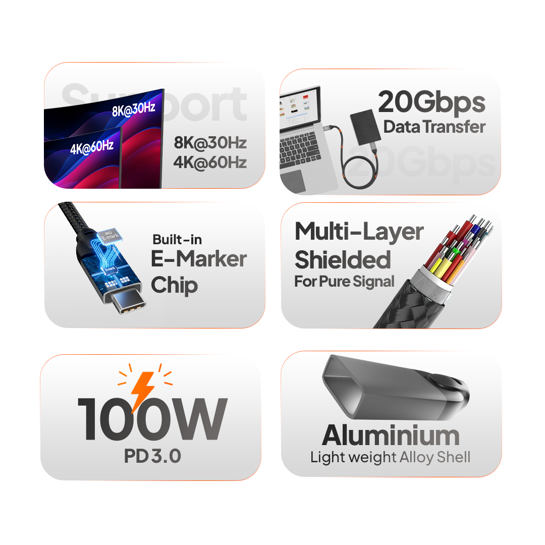 كابل فيديو Mowsil USB-C بدقة 4K وسرعة 20 جيجابت في الثانية وقوة 100 واط بتقنية PD | كابل مضفر من النوع C إلى النوع C لأجهزة MacBook وiPad