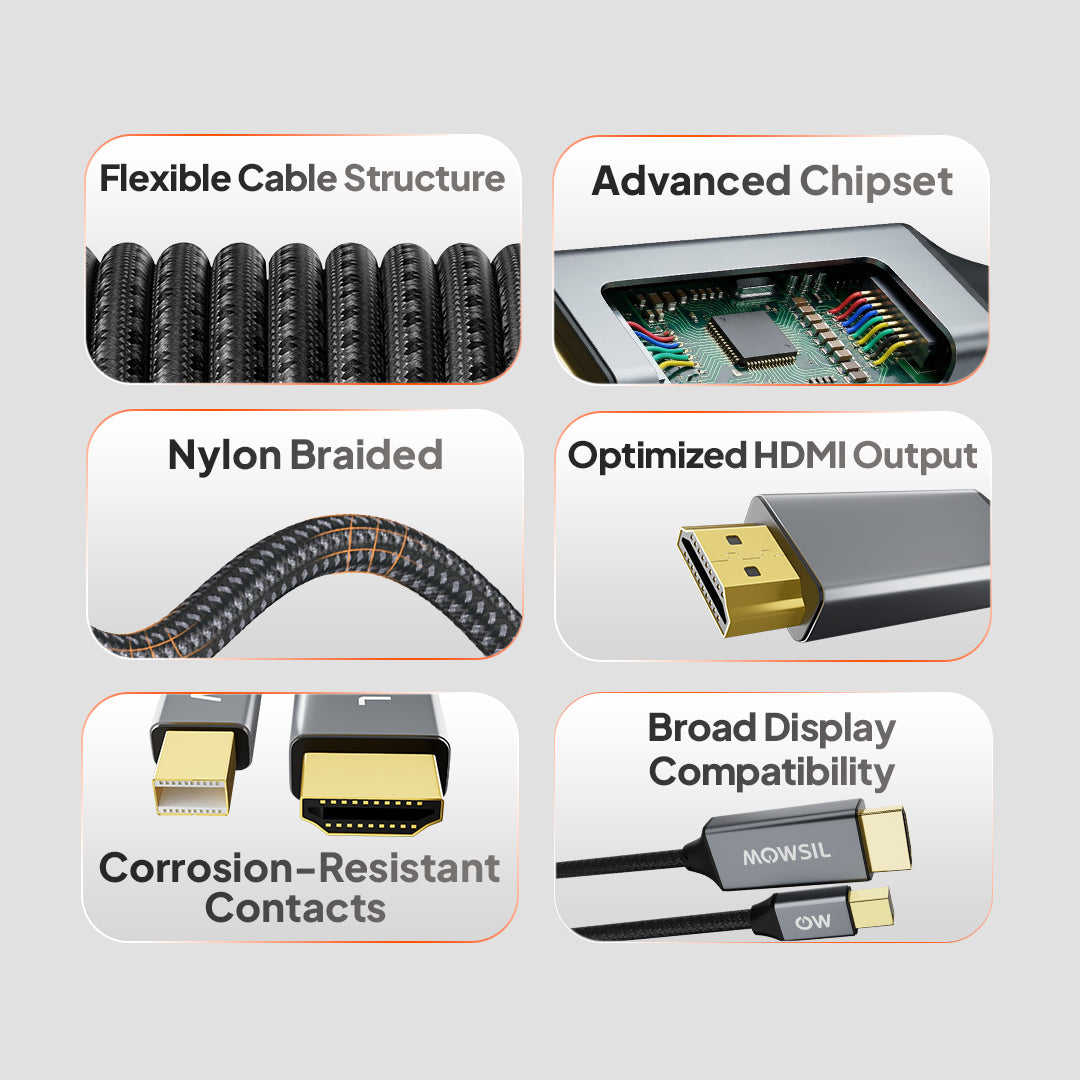 Mowsil Mini DisplayPort to HDMI Cable