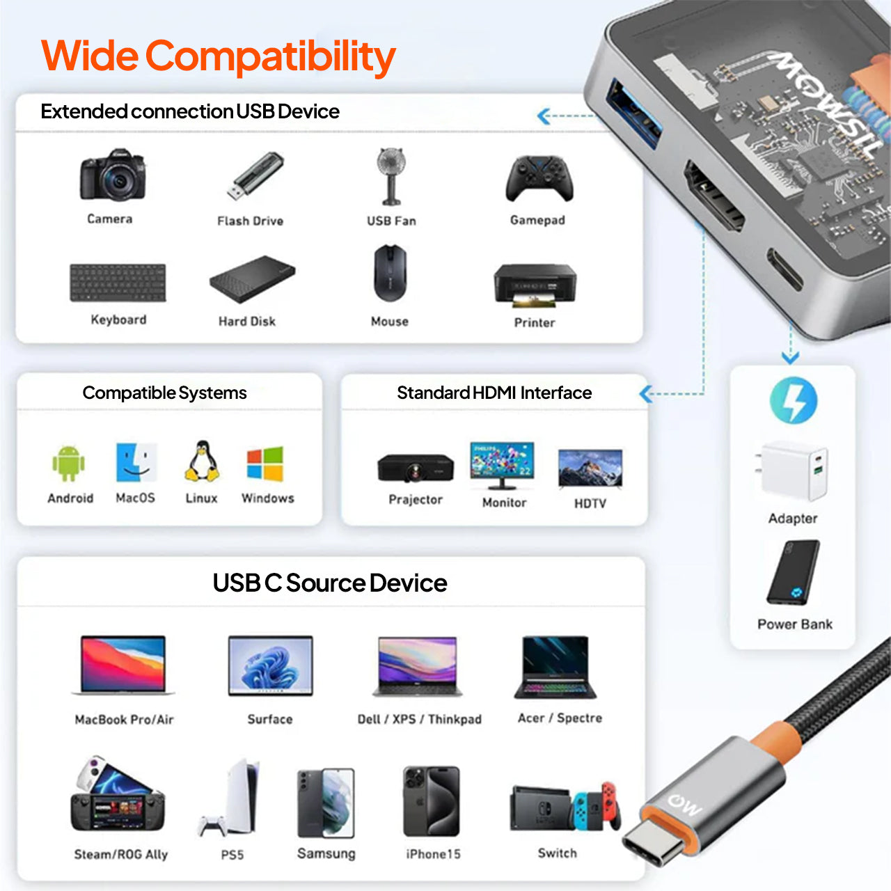 Mowsil USB-C to HDMI Multiport Adapter – 4K@60Hz, USB-A 5Gbps & 100W PD, Zinc Alloy 3-in-1 Dock for MacBook