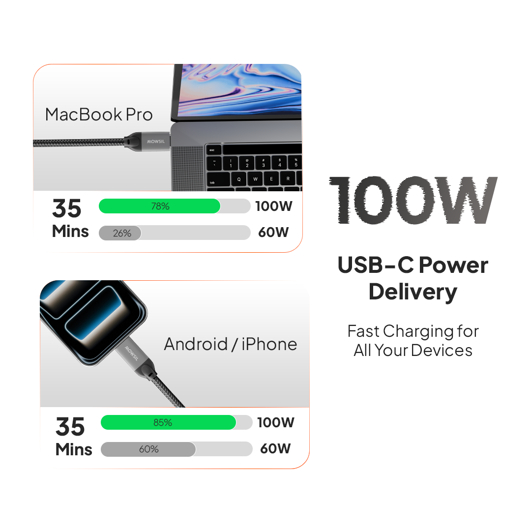 كابل فيديو Mowsil USB-C بدقة 4K وسرعة 20 جيجابت في الثانية وقوة 100 واط بتقنية PD | كابل مضفر من النوع C إلى النوع C لأجهزة MacBook وiPad