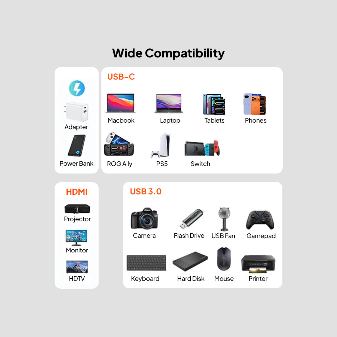 Mowsil USB-C to HDMI Multiport Adapter