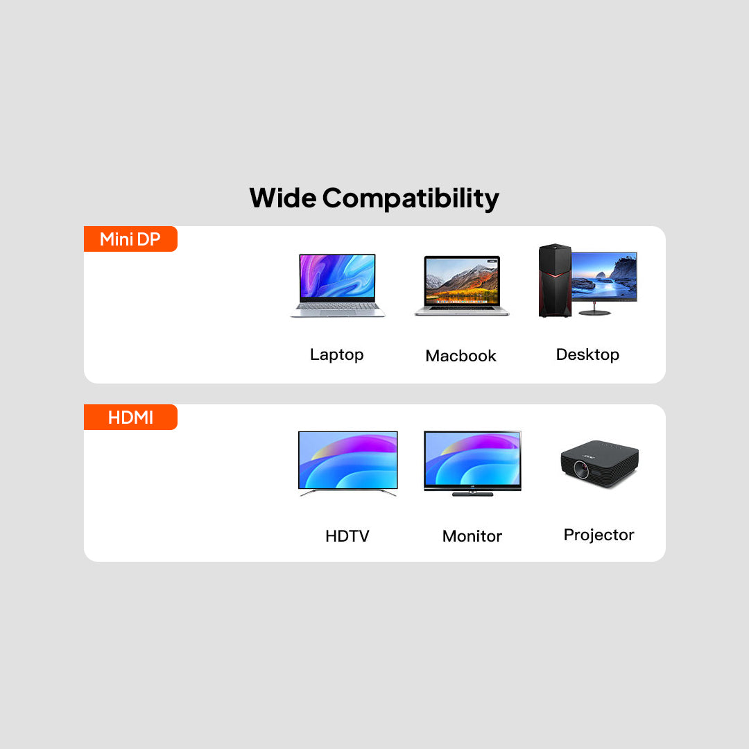 Mowsil Mini DisplayPort to HDMI Adapter