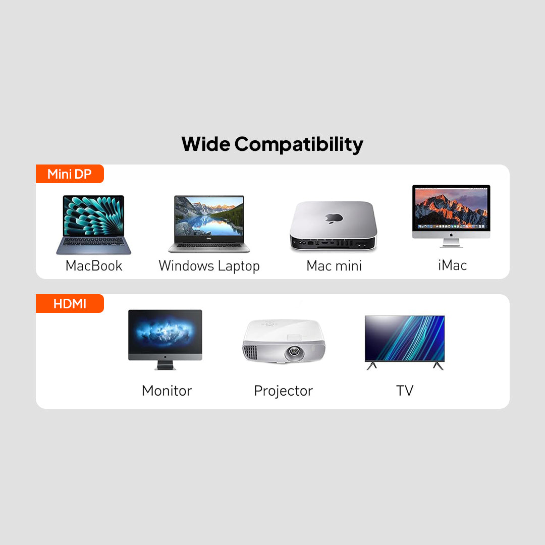 Mowsil Mini DisplayPort to HDMI Cable