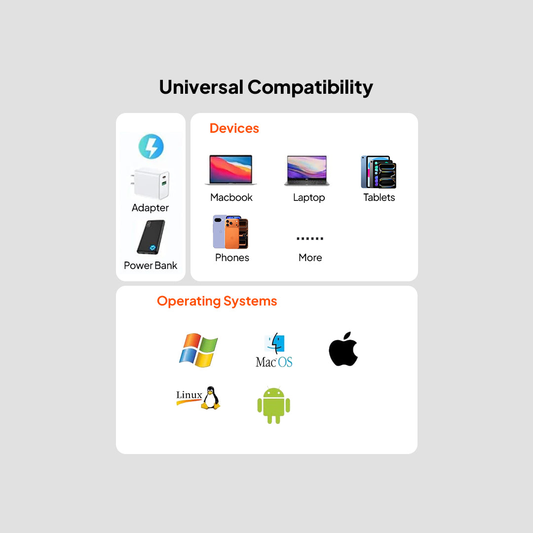 Mowsil 12-in-1 USB-C Hub