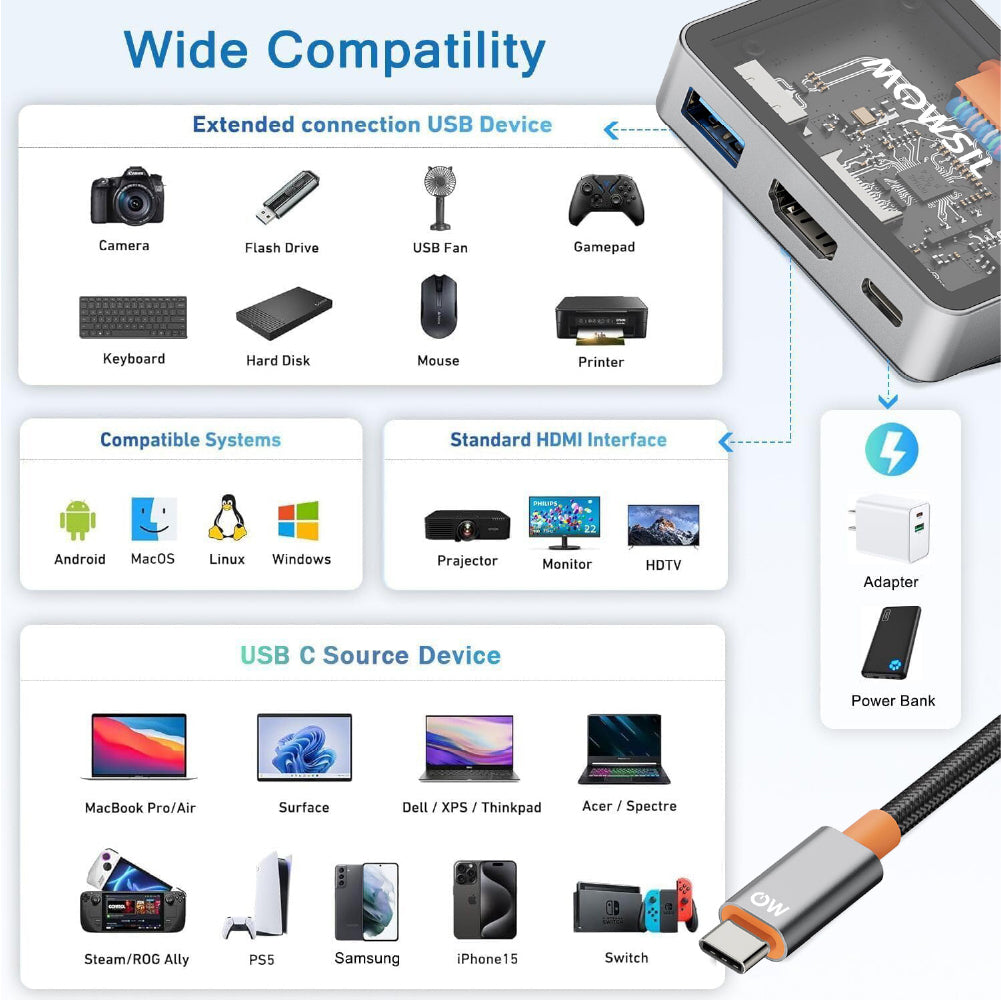 موزع Mowsil USB-C 3 في 1 (من النوع C إلى USB وPD وHDMI)