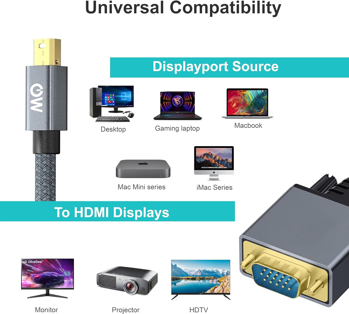 محول Mowsil Mini DP إلى VGA