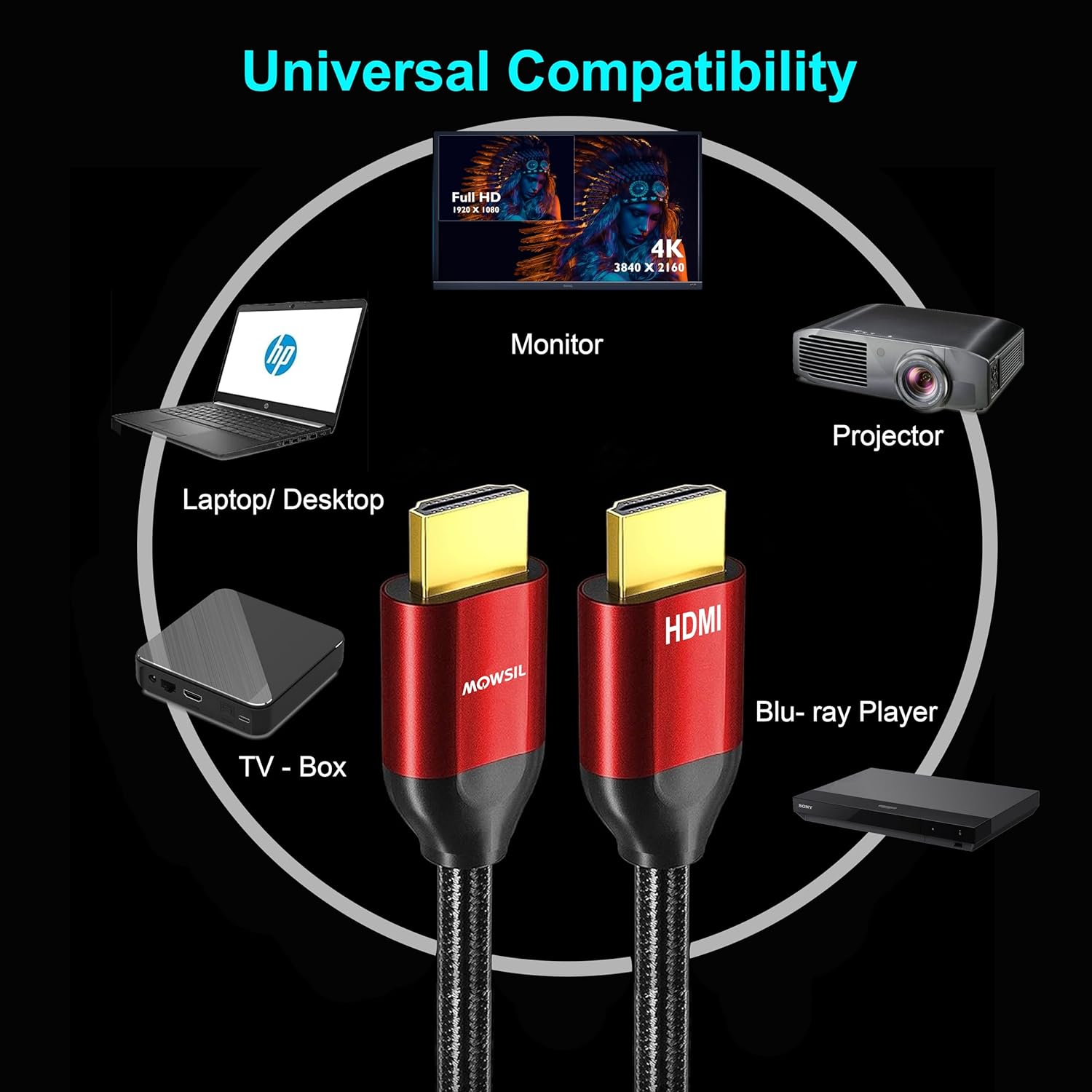 Mowsil_4K_HDMI_Cable_1.4_15_Mtr,_4K@30Hz_HDMI_1.4_High-Speed_HDMI_to_HDMI_Video_Ultra_HD_3D_4K_HDMI_Braided_Compatible_with_MacBook_Pro_TV_Switch_Xbox_PS5_PC_Laptop-5.jpg
